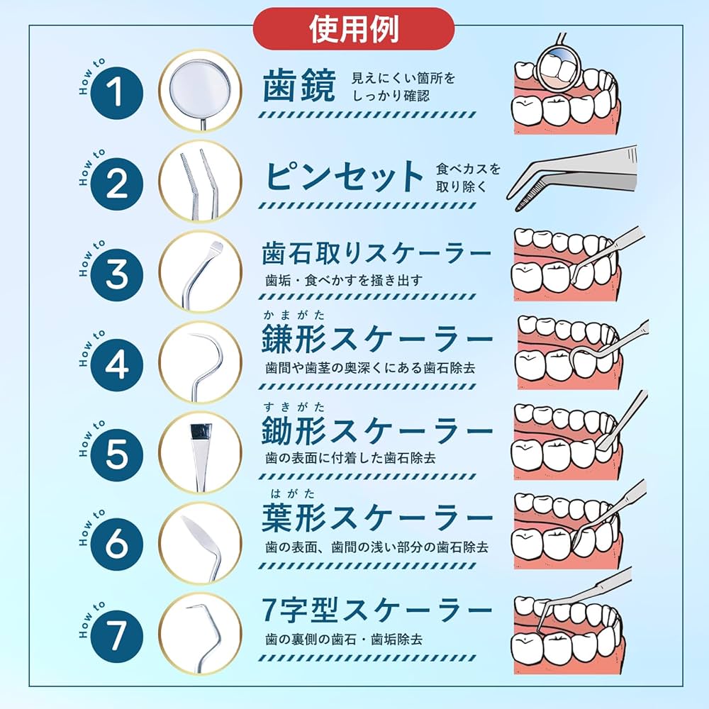Amazon.co.jp: 【歯科衛生士監修】シセキュア デンタルケア